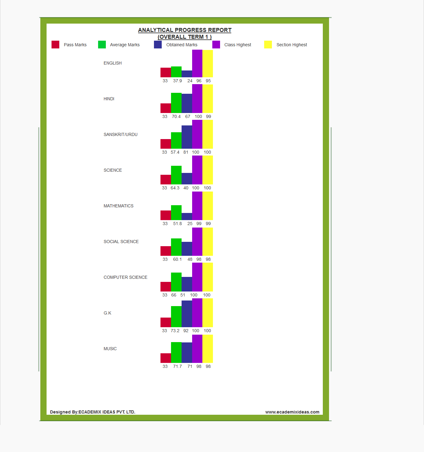 report card generate software